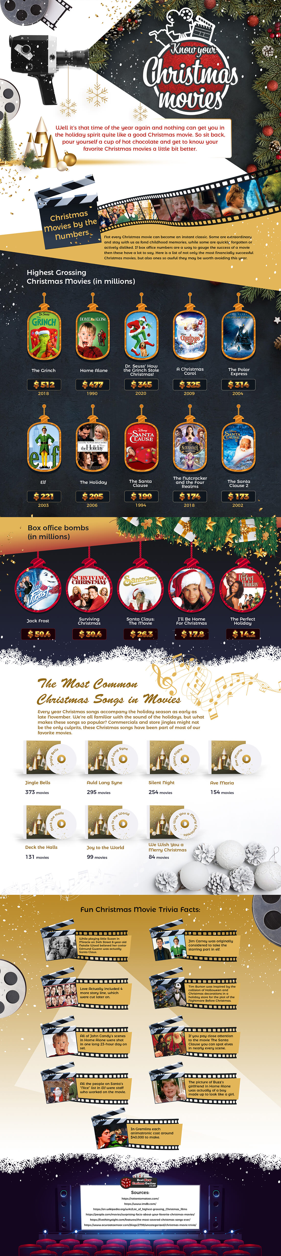 Christmas Movies Infographic