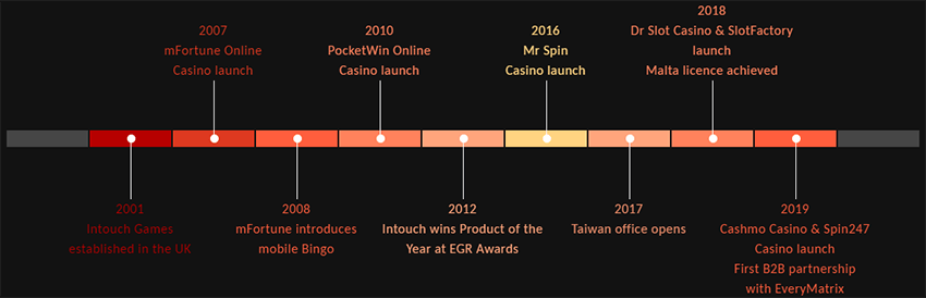 Slot Factory milestone